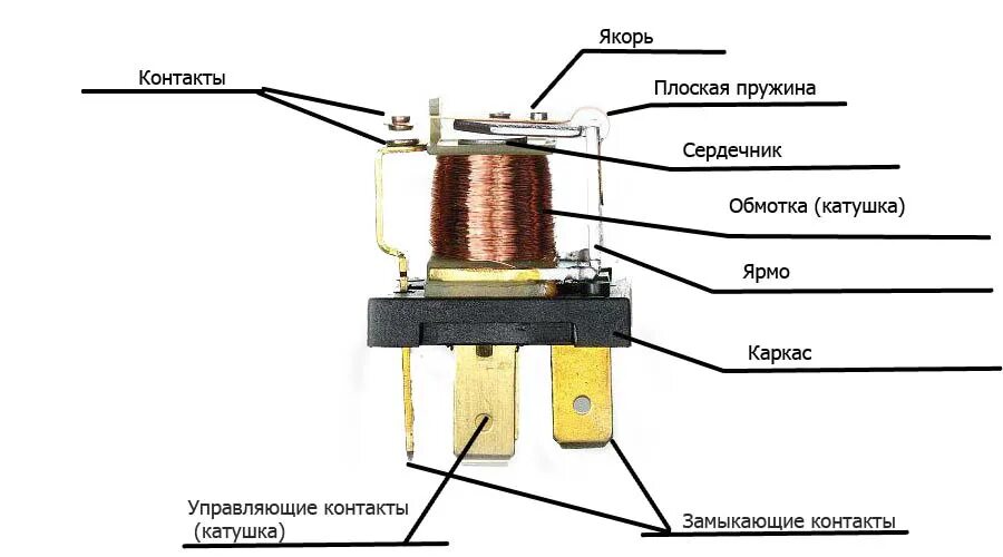 Катушка замкнута накоротко. Из чего состоит катушка для реле. Принцип работы реле схема реле. Электрическое реле принцип работы. Принцип действия катушки реле.