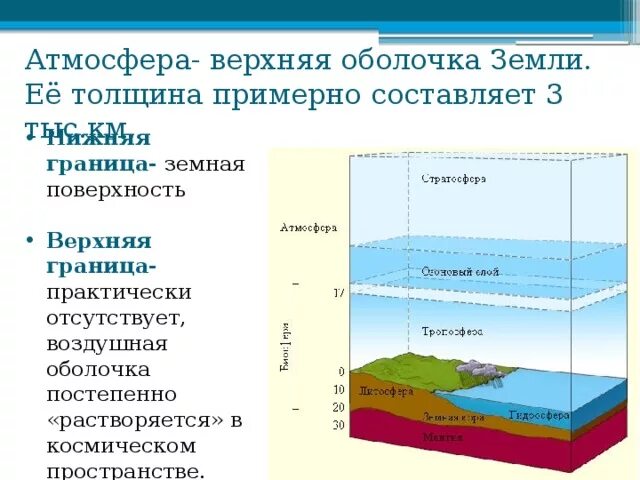 География 6 класс тест атмосфера воздушная оболочка. Атмосфера. строение воздушной оболочки земли. толщина земной атмосферы составляет примерно. толщина воздушной оболочки земли. верхняя граница атмосферы.