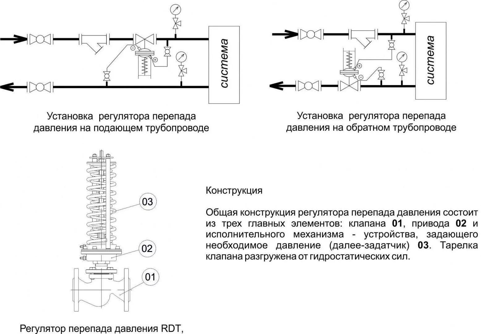 Какой должен быть перепад давления. Регулятор перепада давления vfg2 схема монтажа. регулятор перепада давления в системе отопления мкд. схема подключения регулятора давления в системе отопления. кба регулятор перепада давления (корпус ав).