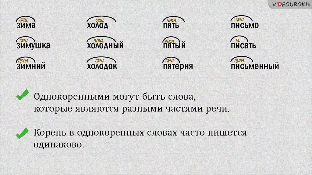 Однокоренное существительное к слову обедать. Однокоренные слова к слову колосок 3 класс. Письмо однокоренные слова. Холодный однокоренные слова. Однокоренные слова к слову холодный.