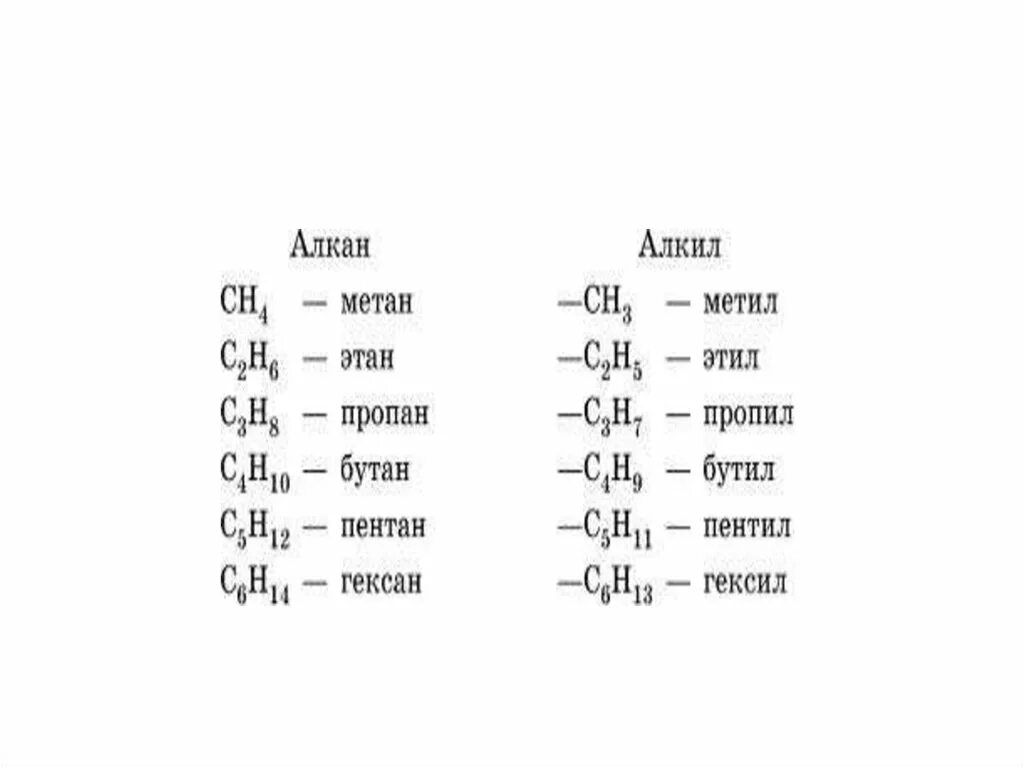 Алканы и алкины таблица формулы