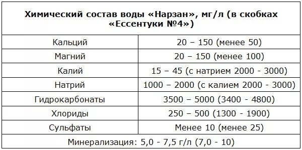 Какие химические элементы в воде