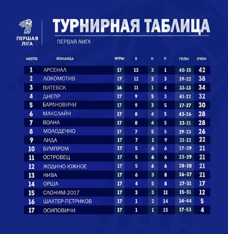 южная корея лига 1 таблица.