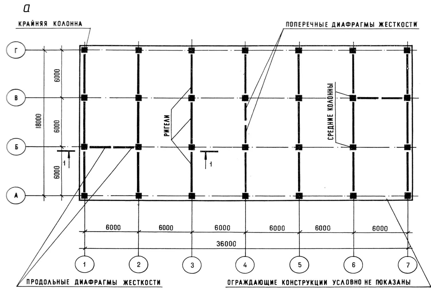 Исполнительная схема диафрагм жесткости. Схема расположения монолитных колонн. Сетка колонн 6х6 чертеж. Схема установки опалубки плиты перекрытия. Максимальное расстояние между стенами