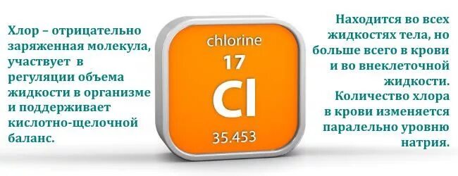 Прием активного слушания эхо. Снижение уровня хлора в крови. Повысить хлор. Анализ крови хлор норма. Хлориды в крови норма у женщин.