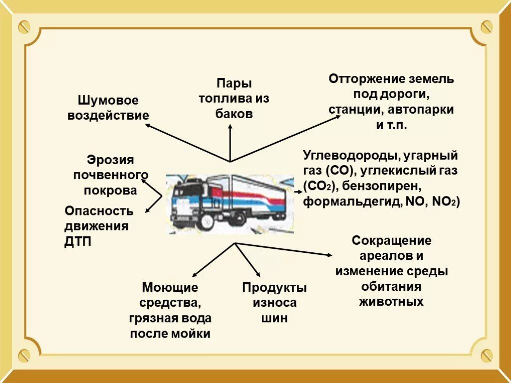 Автомобильный транспорт влияние. Влияние транспорта на окружающую среду. Влияние автомобилей на окружающую среду. Влияние автомобиля на экологию. Влияние транспортных средств на экологию.