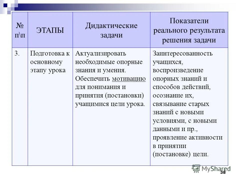 этапы развития дидактики. основы дидактических процессов в физической культуре. дидактические принципы образовательного процесса. этапы дидактических. методика проведения дидактических игр.