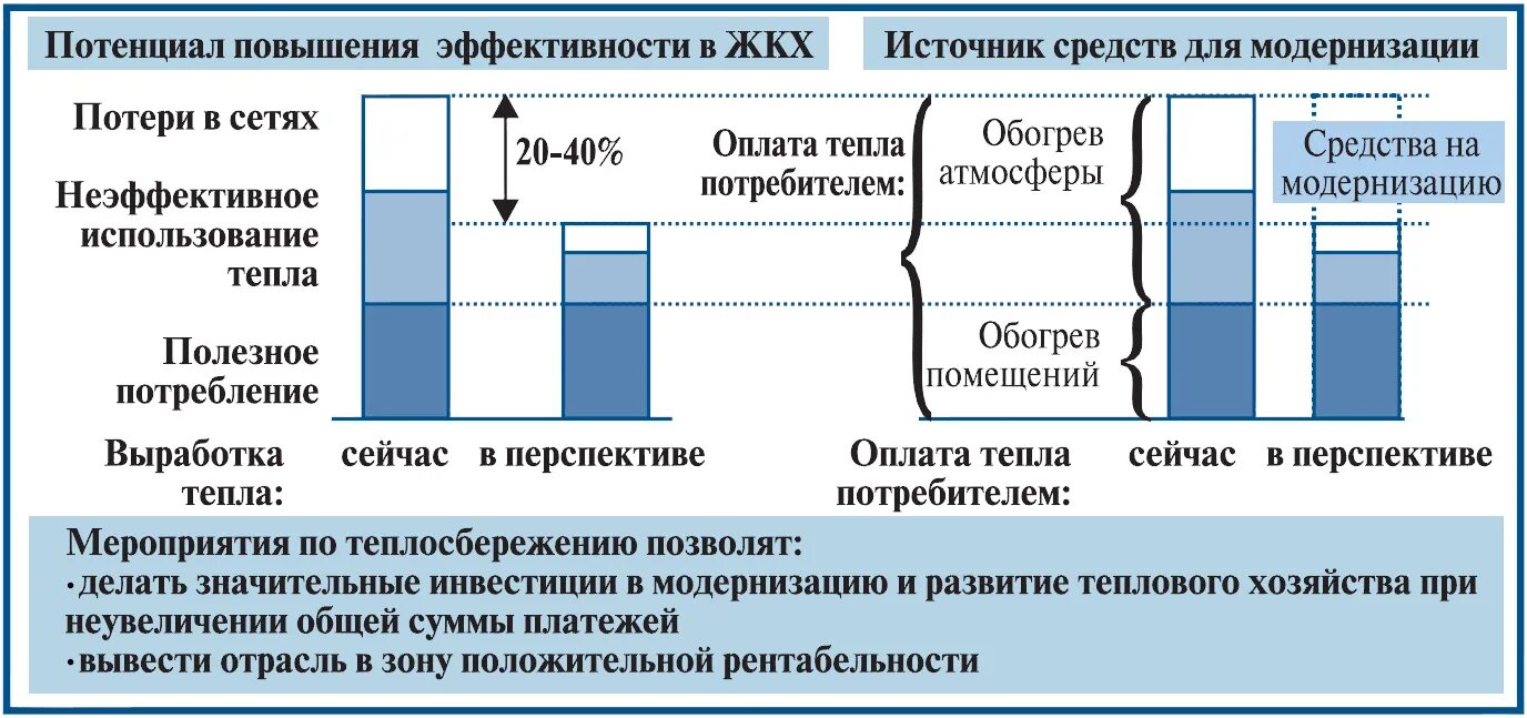 Технологические потери при передаче тепловой энергии. Энергосбережение в жилищно-коммунальном хозяйстве. Энергосбережение в тепловых сетях. Энергосбережение в ЖКХ. Повышение эффективности работы систем теплоснабжения.