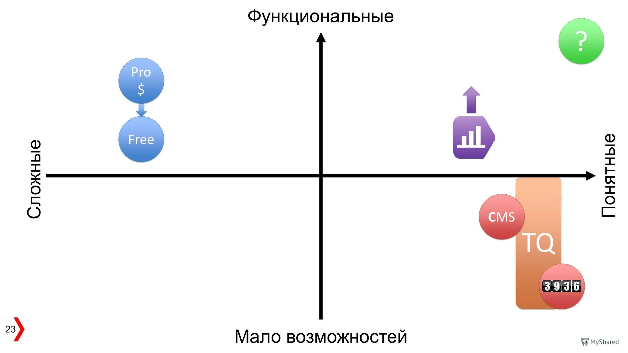 экспертная система экспертные системы. функциональный и процессный подходы к управлению. молекулярные признаки эволюции. молекулярные свидетельства эволюции. менее функциональные.