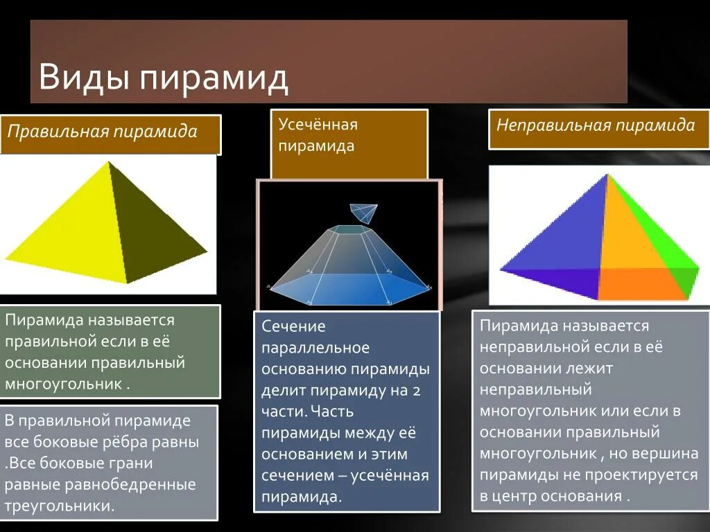 Виды пирамид. Виды пирамид в геометрии. Геометрические пирамиды и их названия. Основные элементы пирамиды.