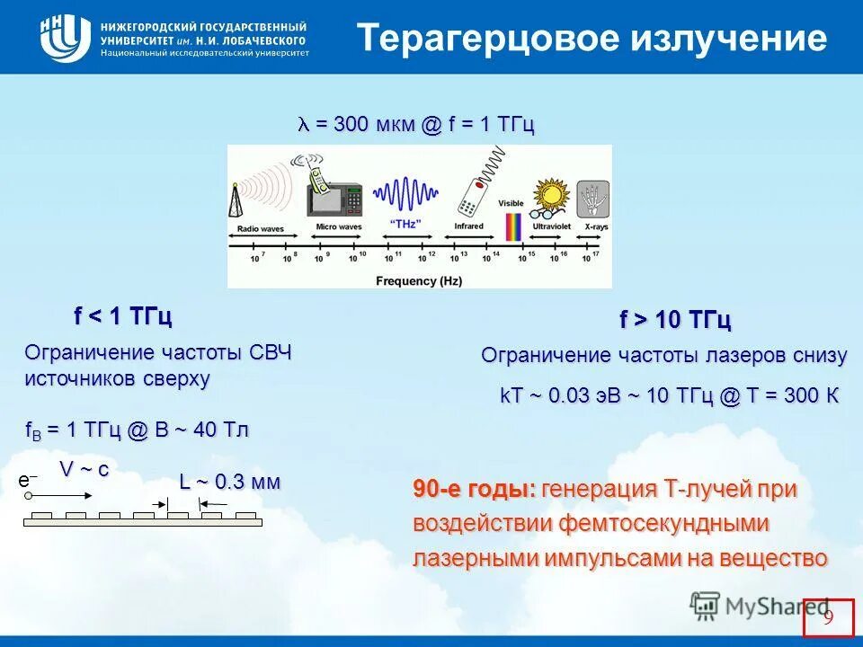 тгц излучение. терра герцевое излучение. терагерцовый радиационный излучатель. терагерцовый диапазон. терагерцового излучения.