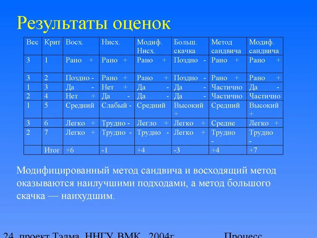 Вес оценок. Вес оценок в школе. Вес оценки в электронном дневнике. Вес отметки.