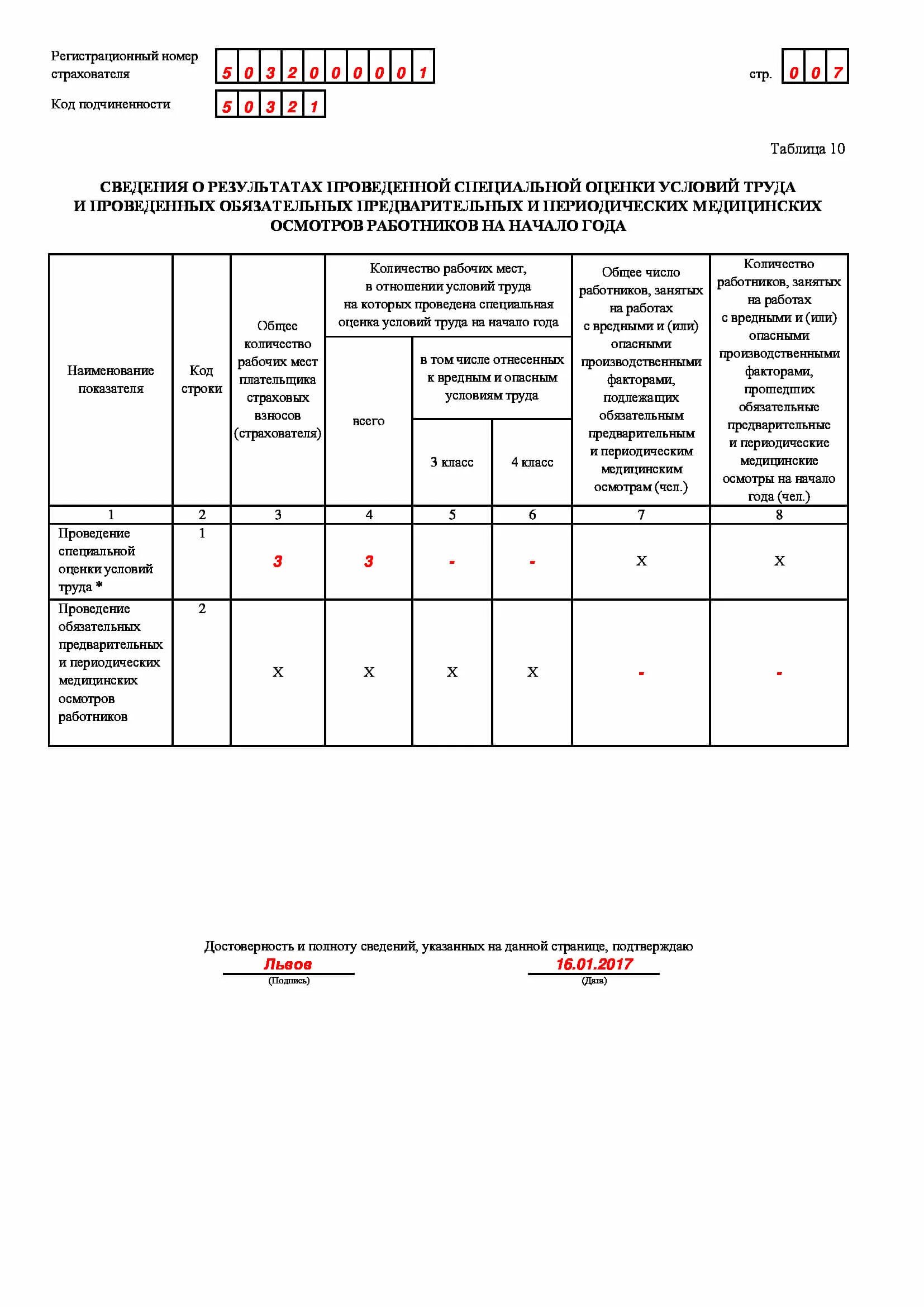 Заполнение 4 фсс 2025 год. Форма 4 фсс за 4 квартал 2016 года новый бланк. таблица 5 формы 4 фсс. фсс таблица 5 аттестация рабочих мест заполнение. 4 фсс 5 таблица порядок заполнения.