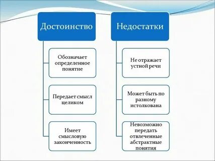 Достоинства и недостатки речи