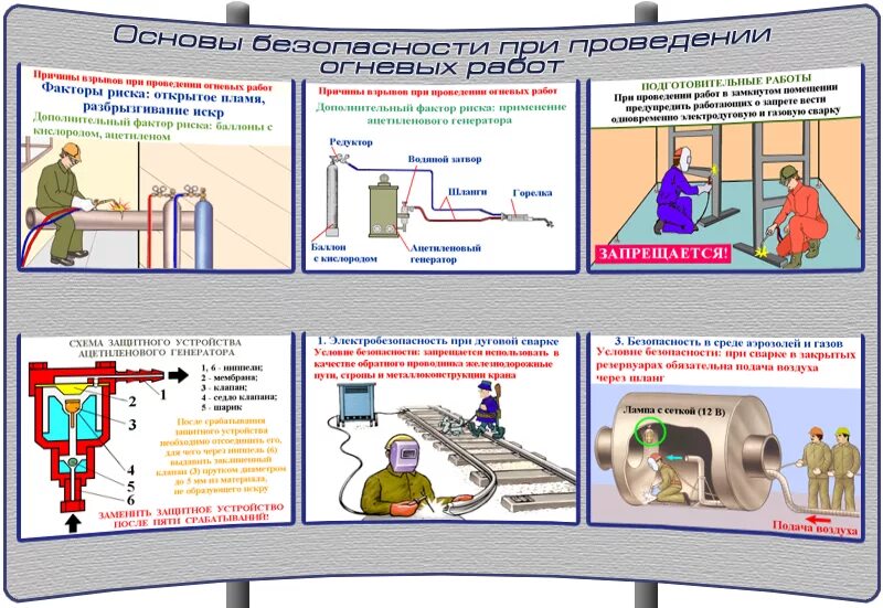 Наблюдающий огневых работ. Требования безопасности огневых работ. Требования безопасности при огневых работах. Требования при проведении огневых работ. Требования к безопасному проведению огневых работ,.