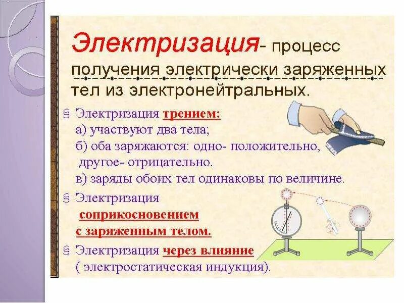 Электризация тел два рода зарядов видеоурок. Электризация тел. электризация тел физика. электризация тел электрический заряд. при электризации тел....