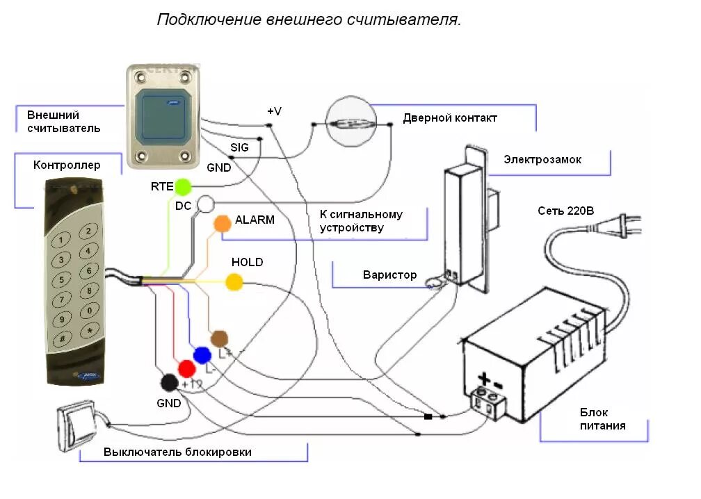 Кнопка выхода для домофона схема подключения. Схема СКУД Z-5r. Схема подключения контроллера z-5r и считывателя. Контроллер z-5r Case. Как подключить вторую карту