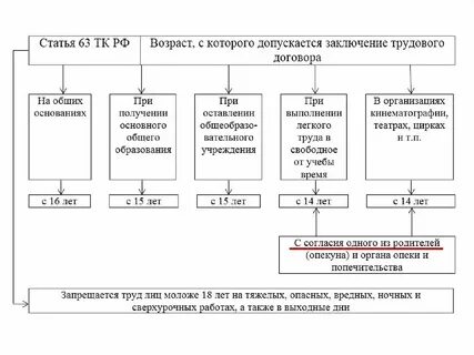 На общих основаниях это