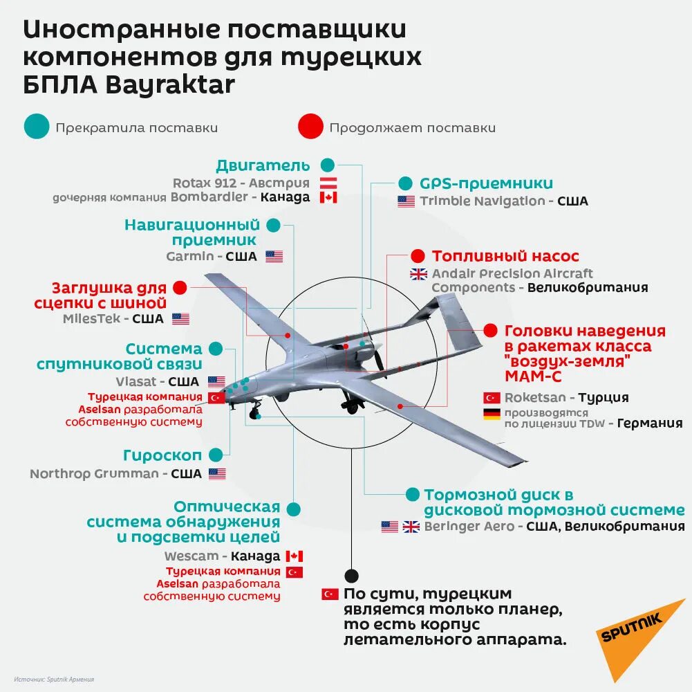 Дальность полета байрактара беспилотника. Система управления БПЛА Байрактар. Станция управления БПЛА Bayraktar tb2. ТТХ беспилотных летательных аппаратов. Bayraktar tb2 беспилотные летательные аппараты.