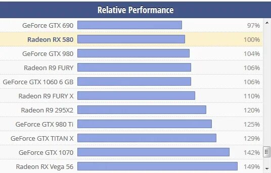 Rx 580 benchmark. Китайская rx 580 8gb. Rx580 какой процессор. Gtx 1060 ti 4gb. 2060 8gb vs 580rx.