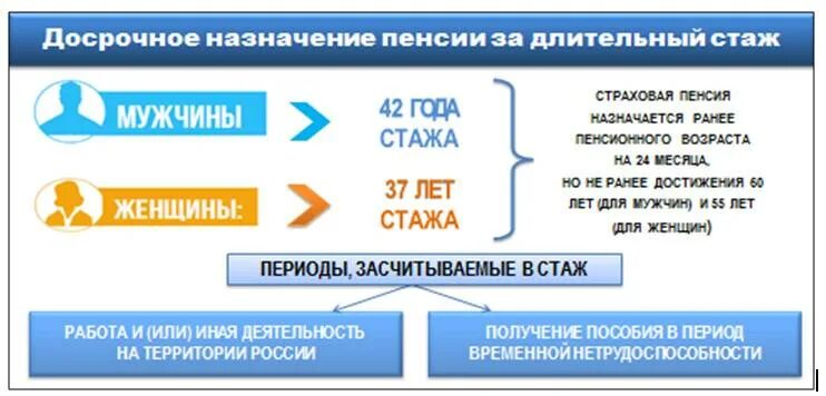 Льготная пенсия 37 лет стажа