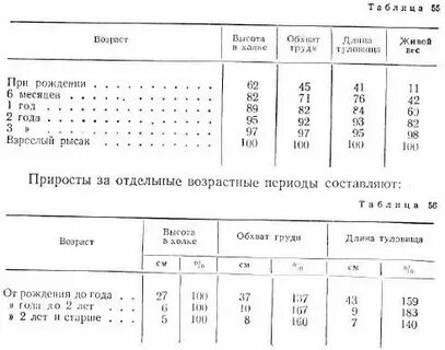 Таблица роста лошадей