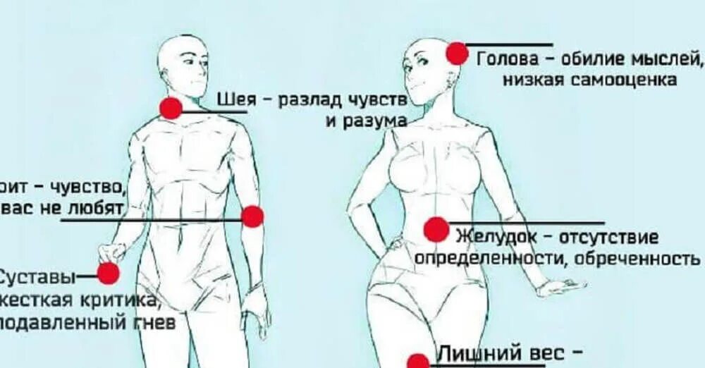 Психосоматика ягодицы. Слабый иммунитет психосоматика. Психосоматика. Болит бедро психосоматика. Психосоматика боли в теле.