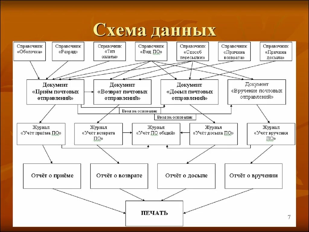 Почта России организационная структура управления. Структура предприятия почтового отделения. Организационная структура почты России схема. Организационная структура отделения почты России.