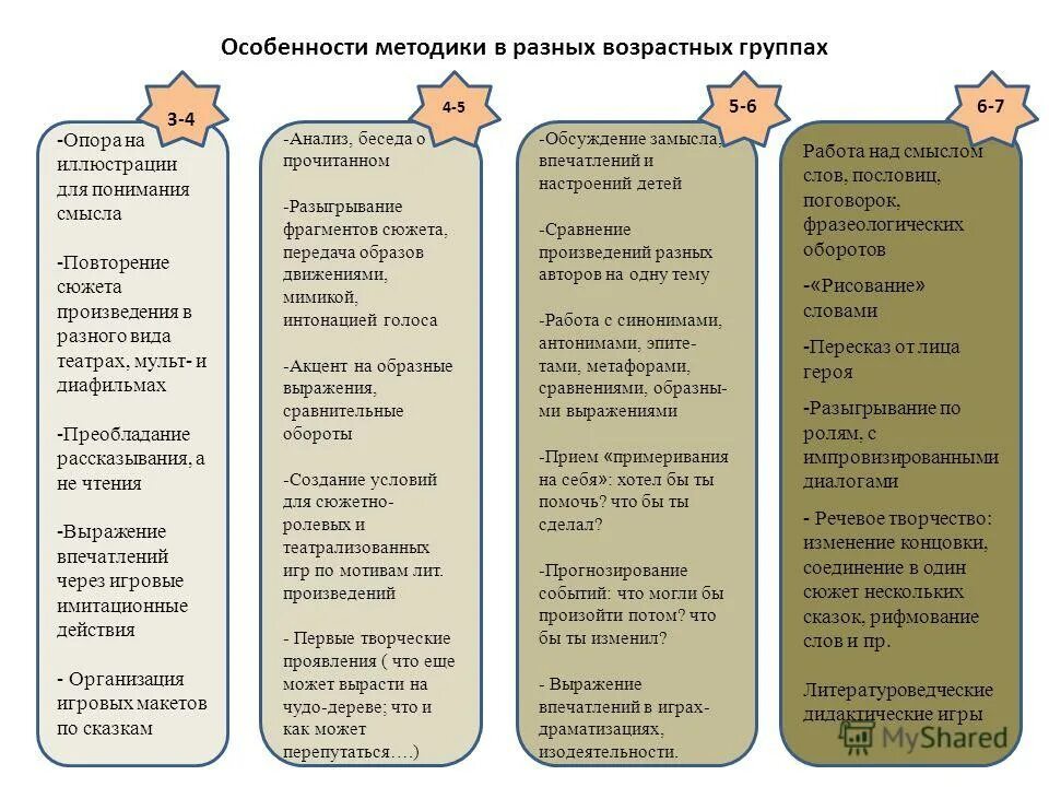 - почему нужно читать художественные произведения?. Как быстро прочитать книгу. Как быстро читать книги. Зачем надо читать книги 2 класс. О чем говорится в тексте по фотековой.