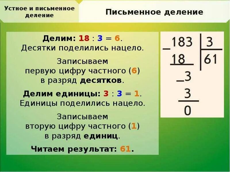 Деление 3 класс легко. Деление в столбик 3 класс алгоритм решения. Как научить ребёнка делить столбиком 3 класс. Алгоритм деления трехзначного числа на однозначное 3 класс в столбик. Алгоритм деления 3 класс.