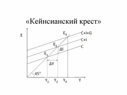 Экономика описана