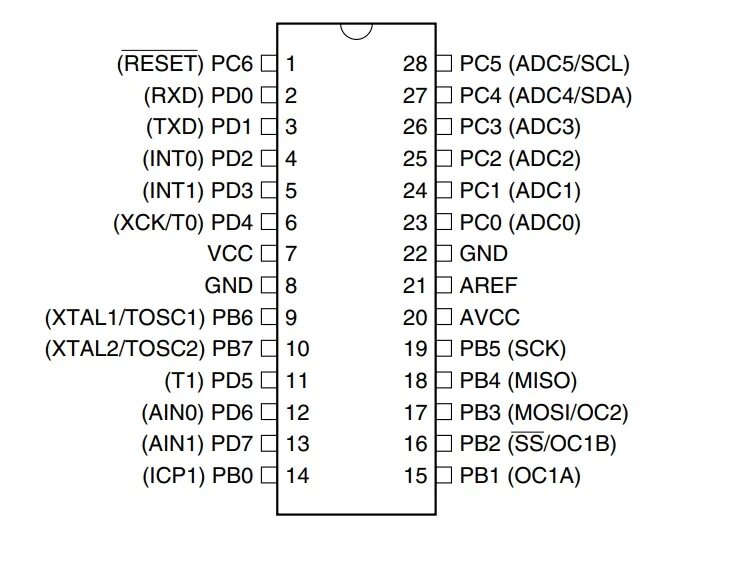 Микроконтроллер atmega8a-PU. Микроконтроллер atmega328p-PU. Микроконтроллер AVR atmega32. Микроконтроллер atmega8 даташит.