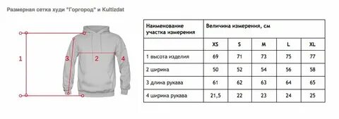 Размерная работа