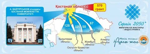 Серпін 2050
