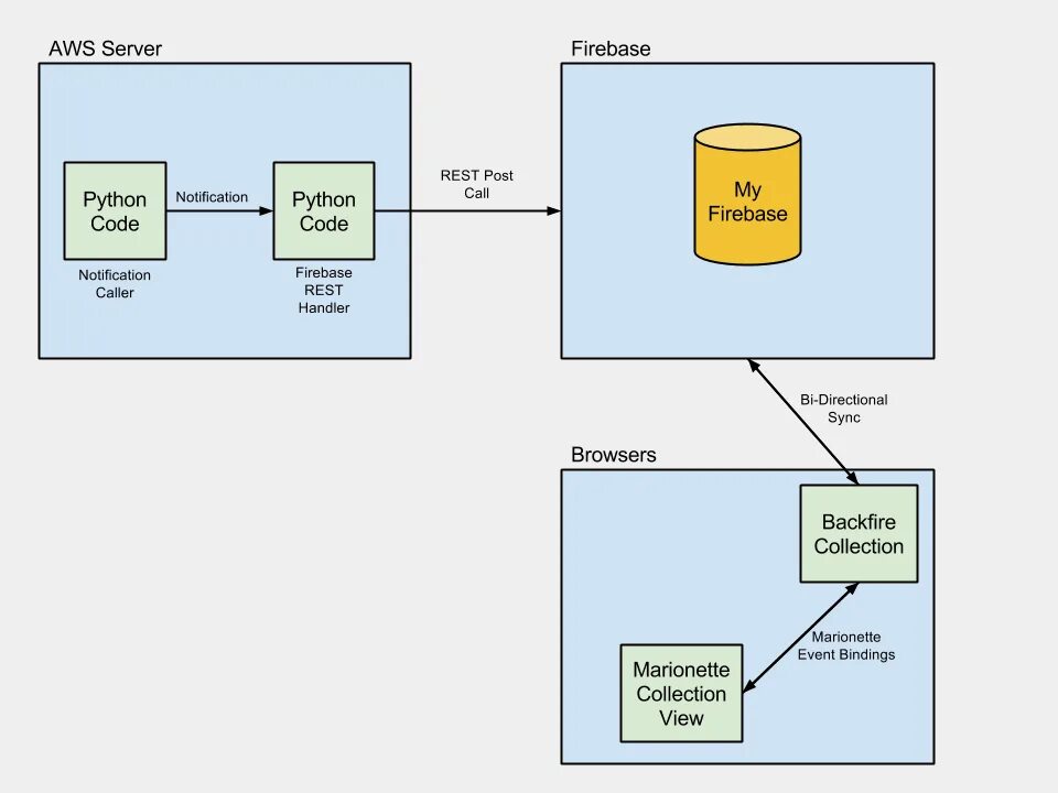 Rabbitmq очереди. Хостинг таймвеб. Хостинг таймвеб. Latency connection. Логины timeweb.