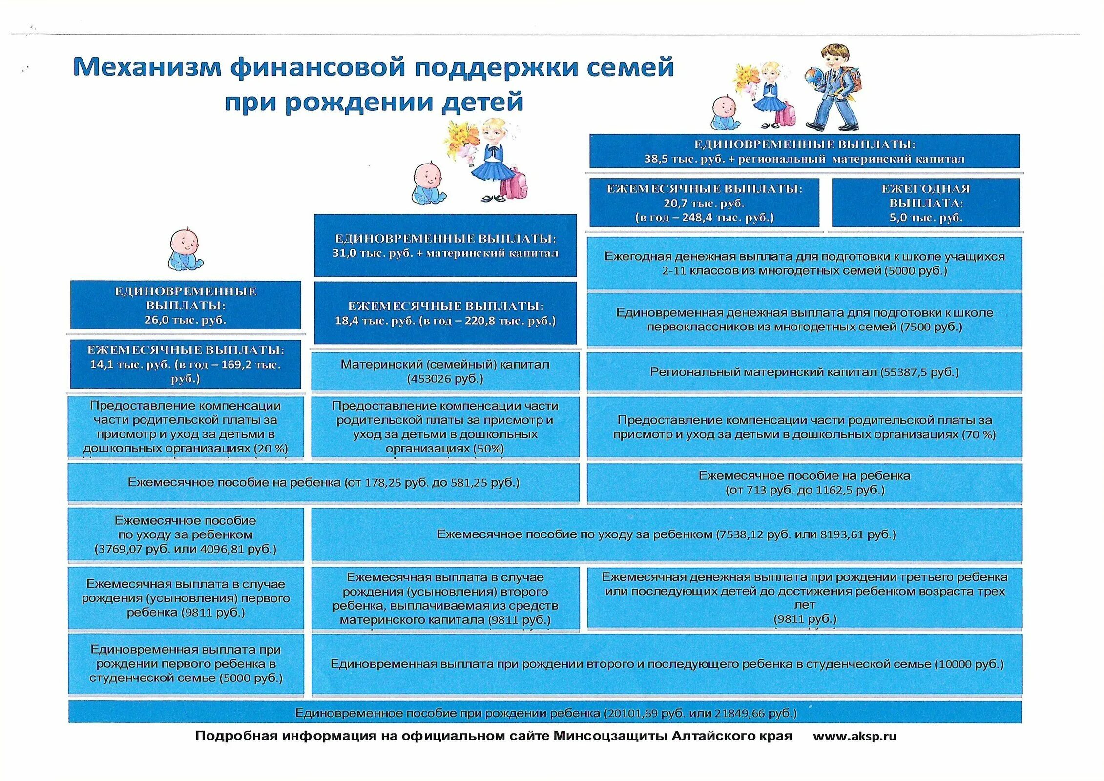 Фин пособий. Финансовая поддержка семей при рождении детей. проект финансовая поддержка семей с детьми. проект финансовая поддержка семей при рождении детей. финансовой поддержки семьи при рождении ребенка пособие.