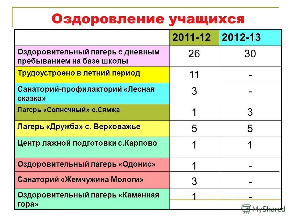 оздоровление учащихся. летний отдых детей. оздоровление учащихся. оздоровление обучающихся. оздоровление учащихся.