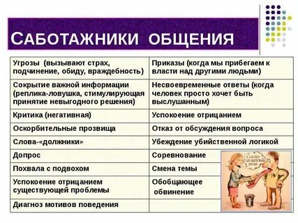 Речевые угрозы
