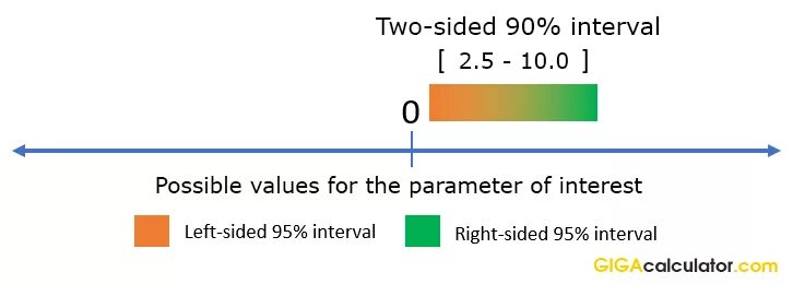 Interval 5000 interval. Confidence interval. 95% confidence interval. onesided confidence interval. standard deviation и confidence interval.