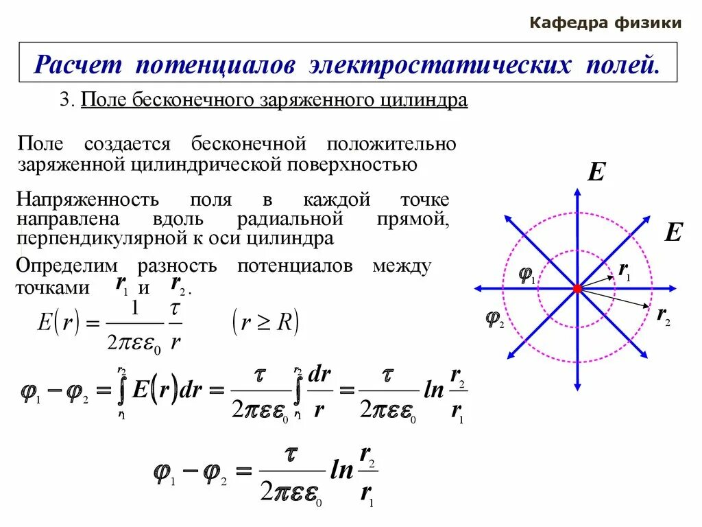 Потенциал электрического поля тест