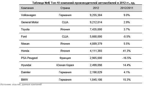 Страны производящие машины. Марки машин и страна производитель список. Страны производители автомобилей. Страны производящие машины. Производство автомобилей в мире по странам.