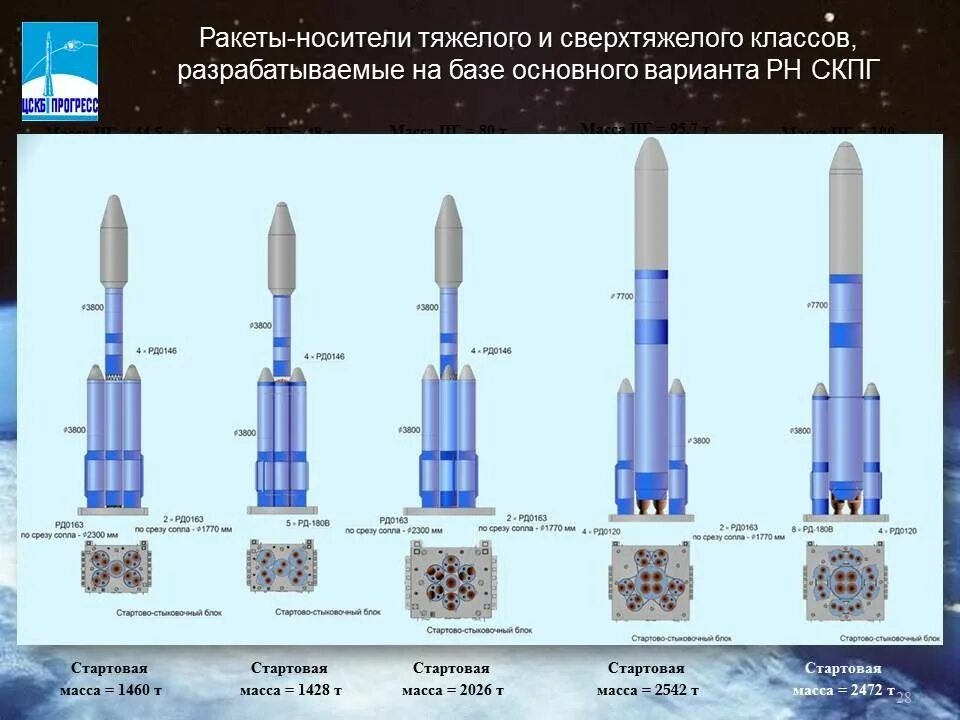 Назовите самый безопасный ракета носитель