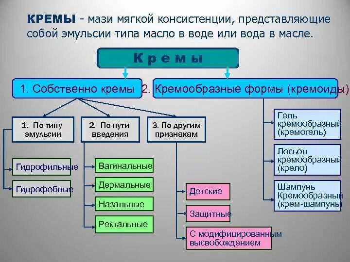 К мазям суспензиям относятся. Мазь эмульсия. Мази эмульсионного типа. Мази-эмульсии образуют вещества. Эмульсионные мази технология изготовления.