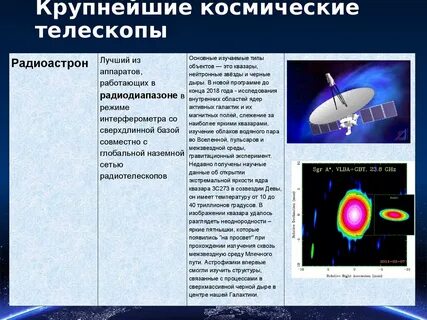 Типы космических