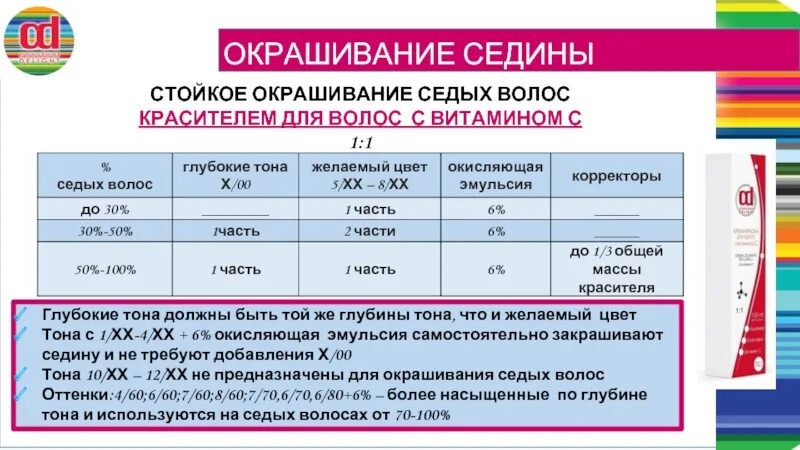 Как разводить красители. Окрашивание седых волос технология схема. Какой оксид выбрать для окрашивания. Оксид для окрашивания седых волос. Таблица окрашивания съедены.