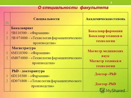 Академические специальности
