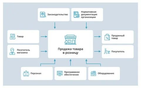 Коммерческая реализация продукта