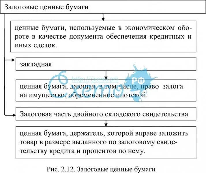 Складское свидетельство схема. Залог ценных бумаг. Залог прав и ценных бумаг это. Закладная ценная бумага таблица. Ценные бумаги приватизации