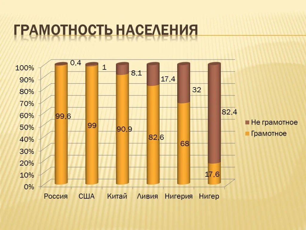 Финансовая грамотность населения статистика. Уровень грамотности населения. Анализ грамотности населения. Уровень грамотности в сша. Уровень грамотности европы.