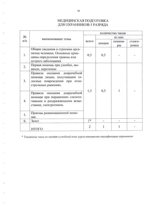 Вопросы частного охранника 6 разряда. Акт периодической проверки охранника 6 разряда. Вопросы для охранника 4 разряда. Переодичка 4 разряда охранника. Справка на частного охранника 4 разряда.